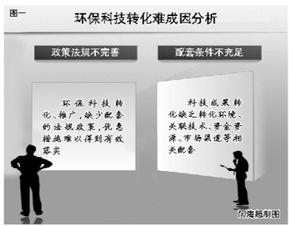 環保科技為何轉化推廣難 技術推廣背后的多重壁壘