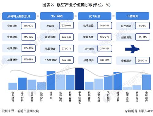 2024年江西省航空產業鏈全景圖譜 產業政策、現狀、布局與未來規劃深度解析