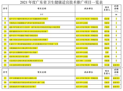 廣東省衛(wèi)生健康適宜技術推廣項目確定 汕頭市多項技術入庫管理